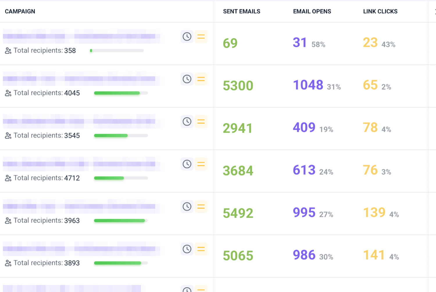 Email B2B · Bio-Dent и B&H (US): 31% лучший open rate кампании