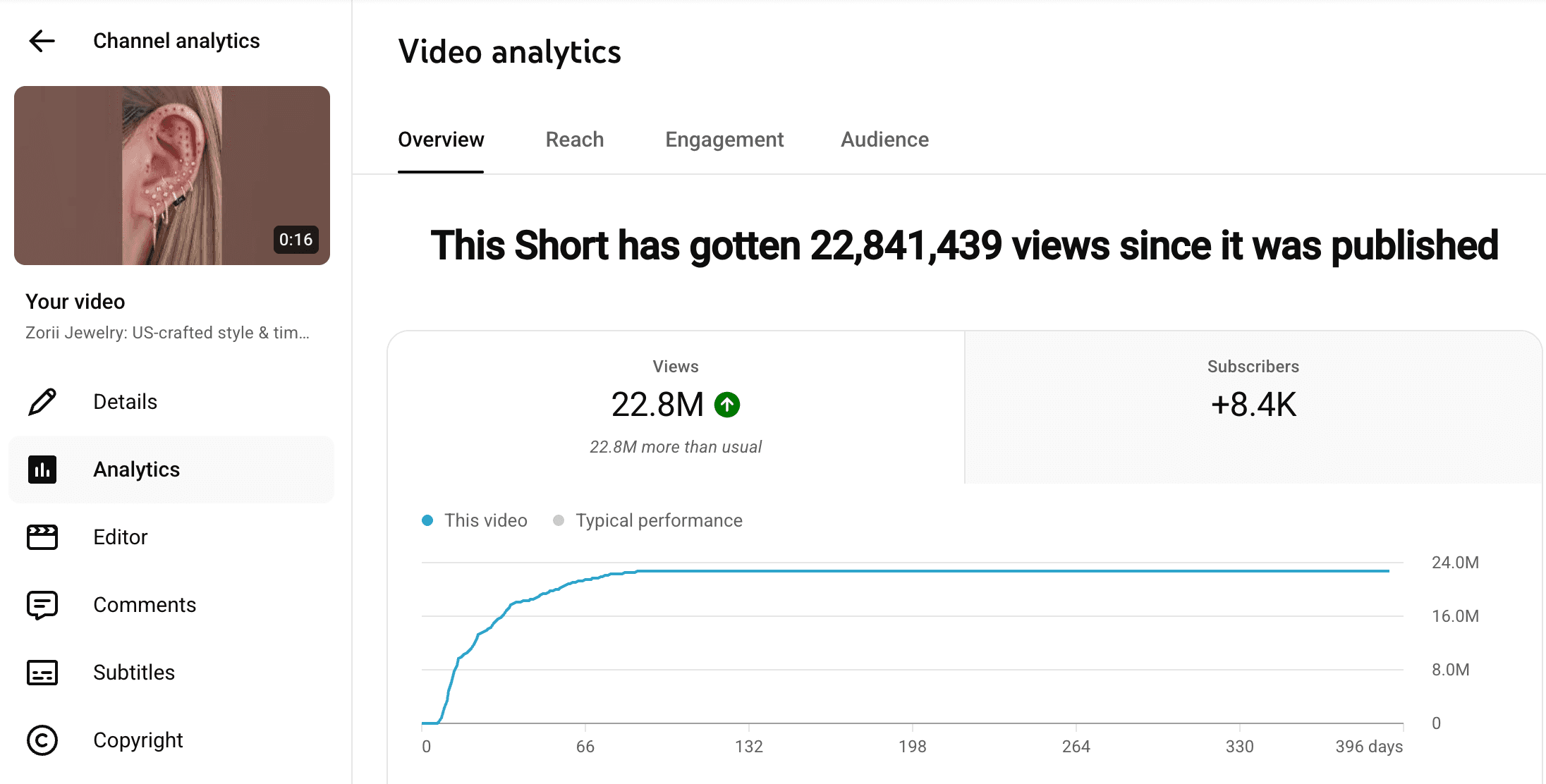 Zorii Jewelry (US): 22.8M просмотров одного Shorts