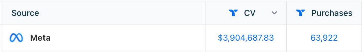Meta: $3.90M